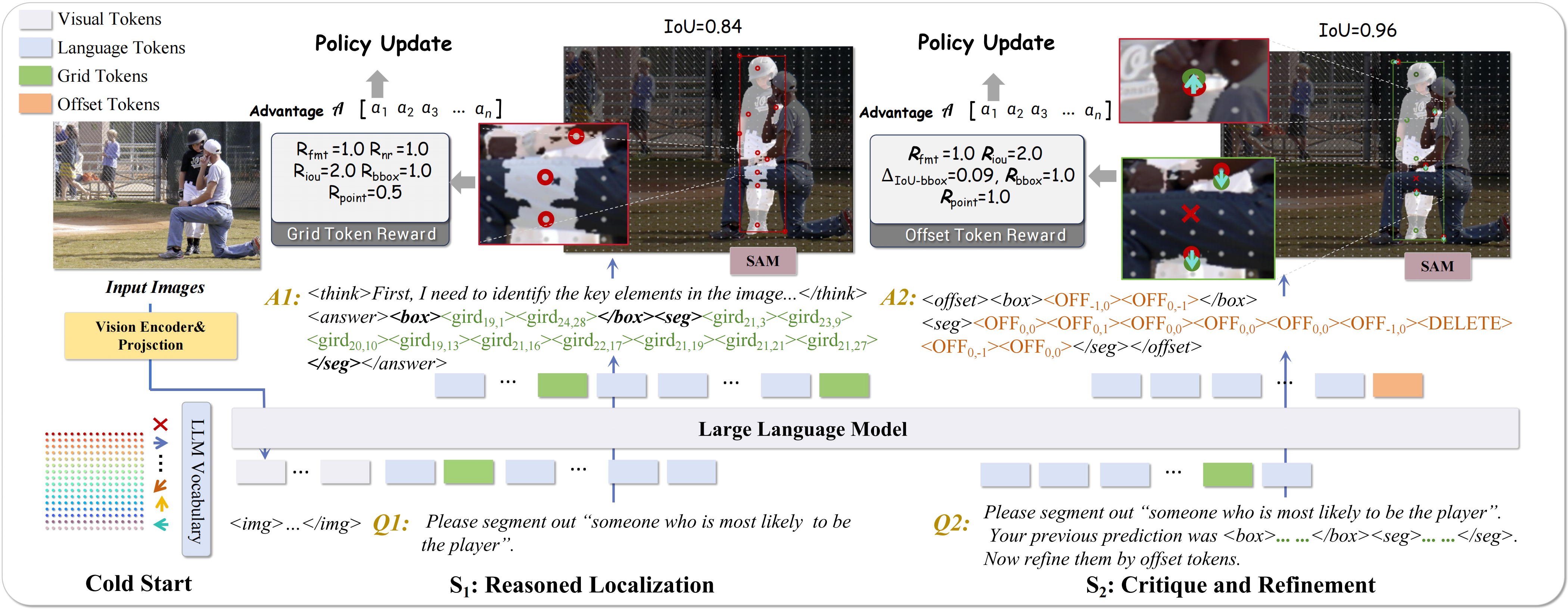 Self-improving RL overview