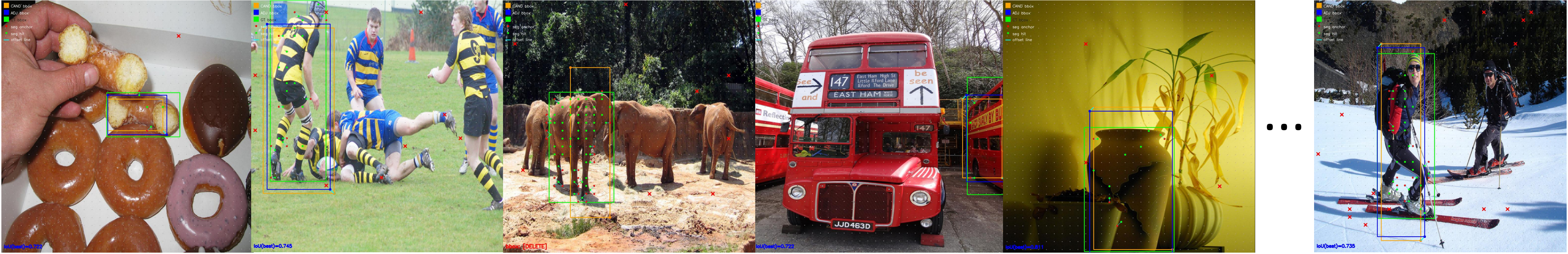 Offset-aware dataset pipeline