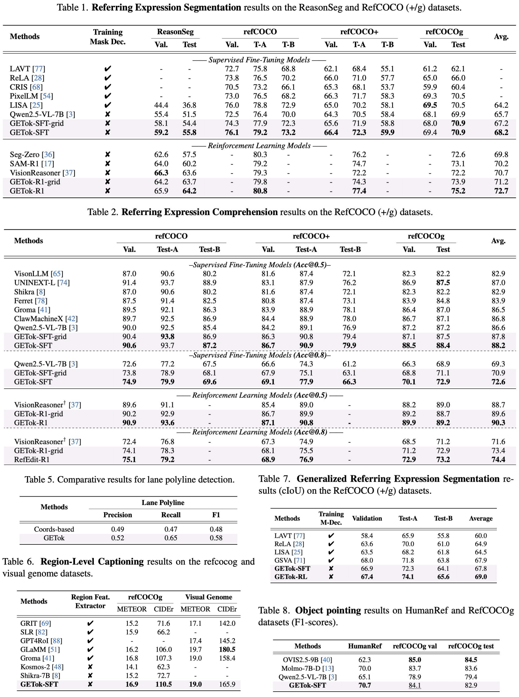 Experimental results